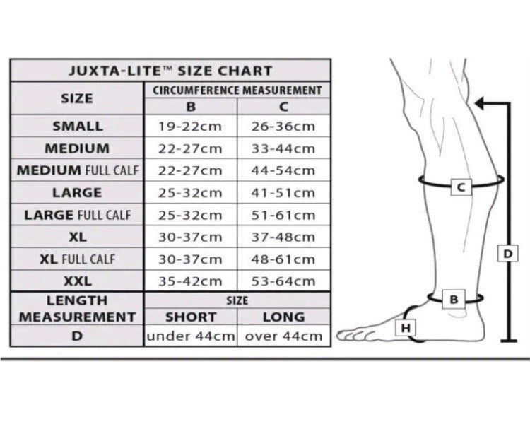 2 Pack Medi Circaid Juxtalite Lower Leg System, Medium Short 28cm (Open Box)