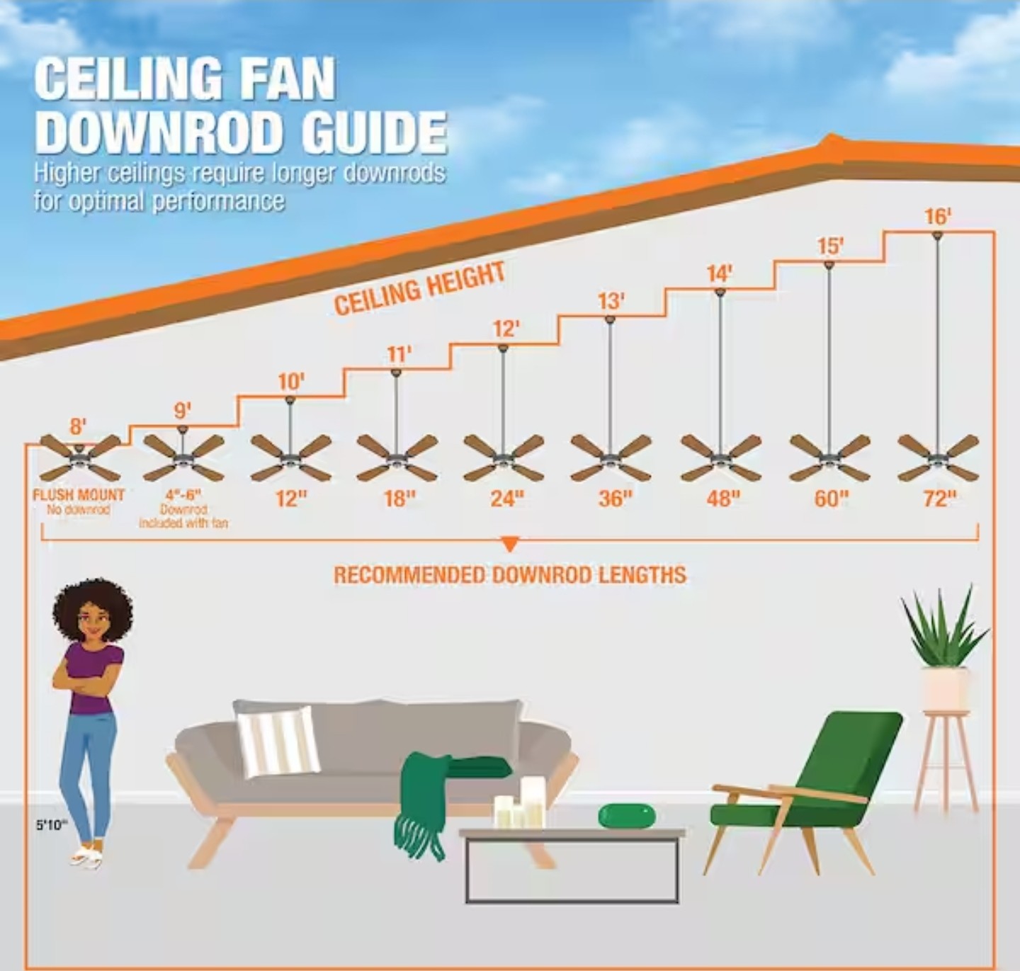 Hampton Bay Sinclair II 44 in. Indoor Oil Rubbed Bronze LED Ceiling Fan 20A