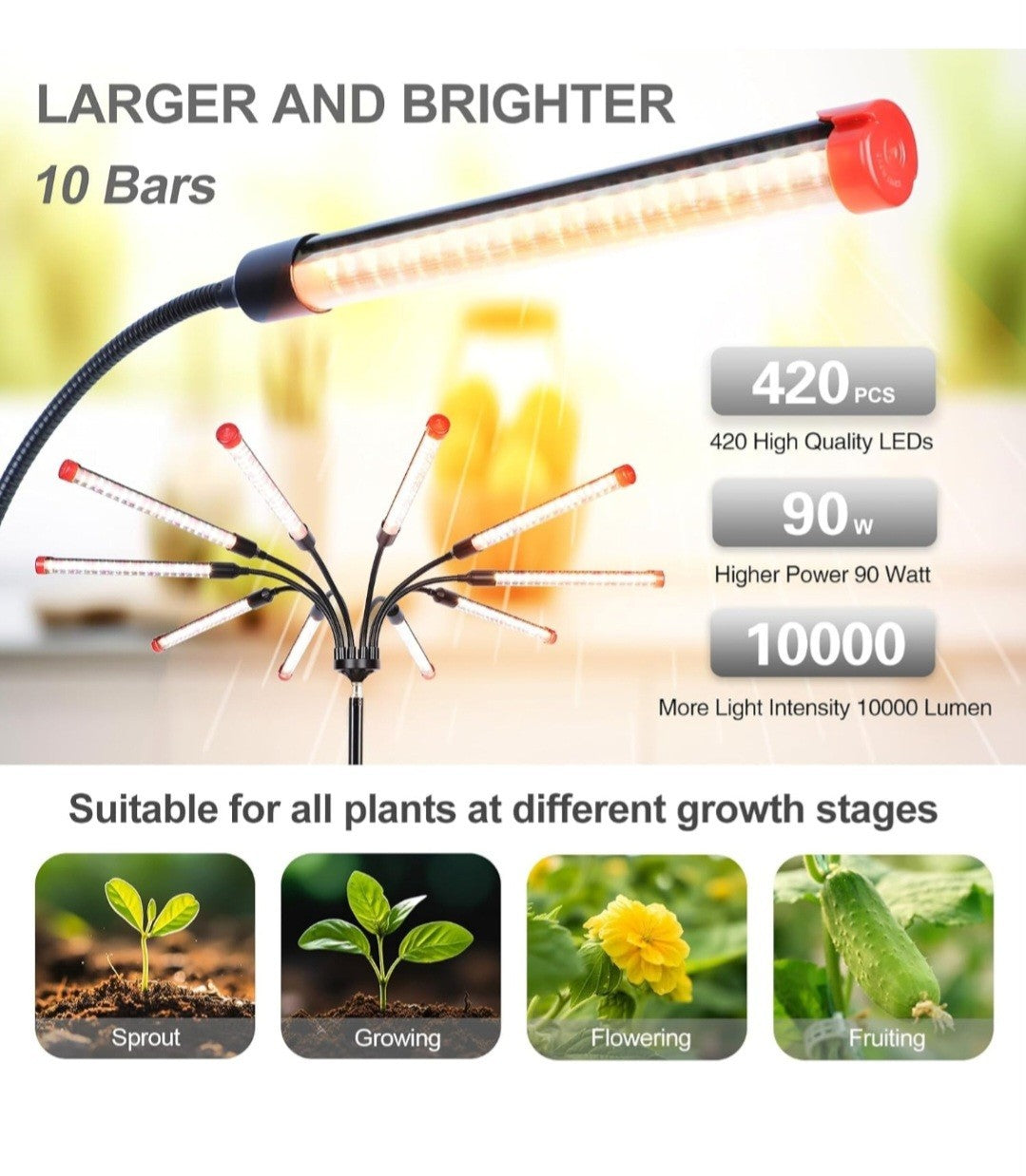 GameChanger! 90W, NOT 24W, Bright Beyond Your Imagination 2B