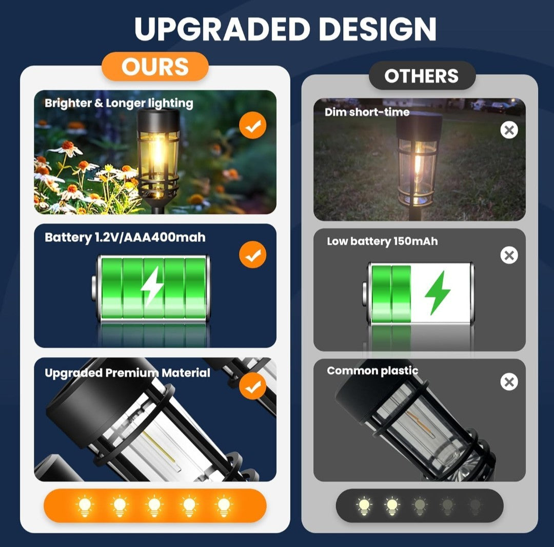 Solar Pathway Lights 8 Pack, Garden Lights  Waterproof (Warm White) 15E