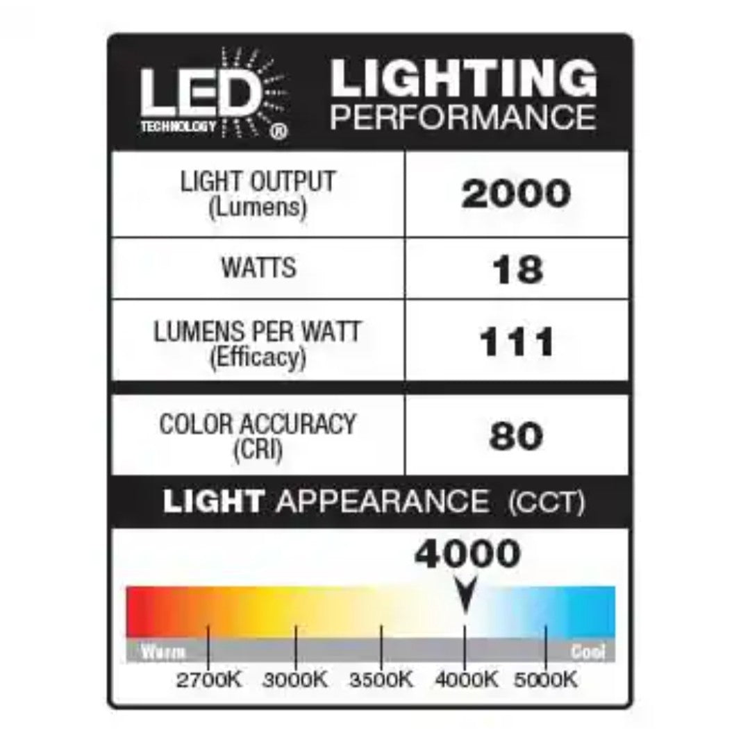Defiant MaxDetect 240° White Motion Sensor 2-Head LED Flood Light (14D)