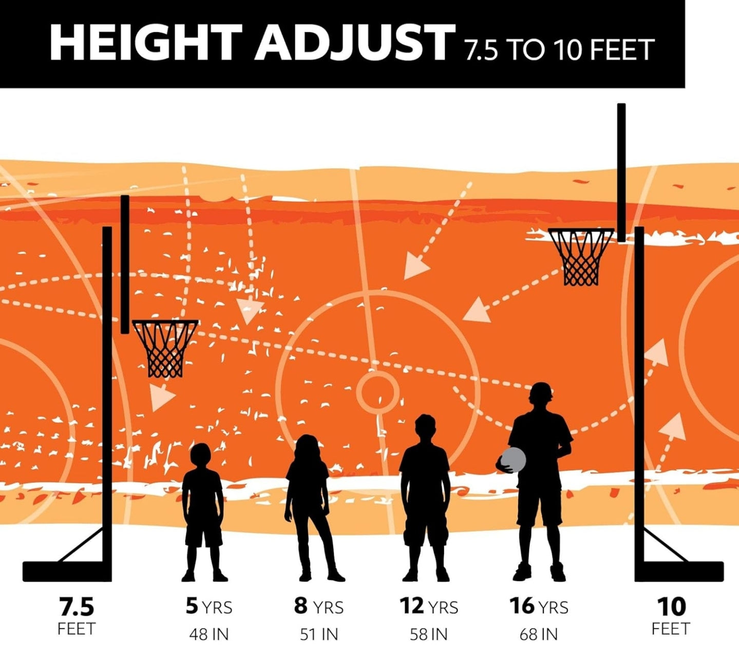 Lifetime Portable Basketball Hoop, 54 Inch Steel-Framed Acrylic Backboard