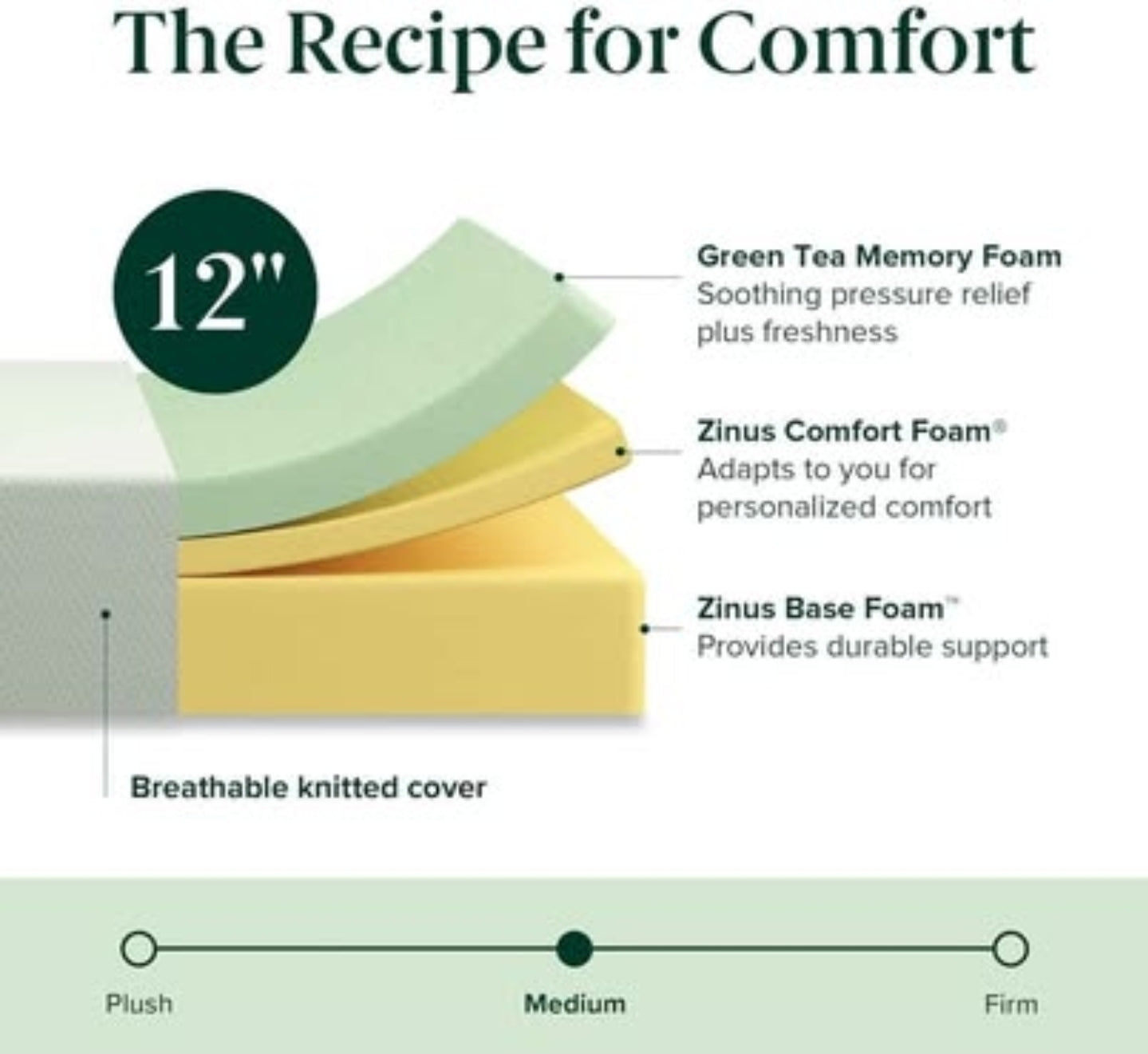 ZINUS 12 Inch Green Tea Memory Foam Mattress [New Version], King, Fiberglass free, Medium Firm Feel, Zoned Pressure Relief, Certified Safe Foams & Fabric, Mattress in A Box