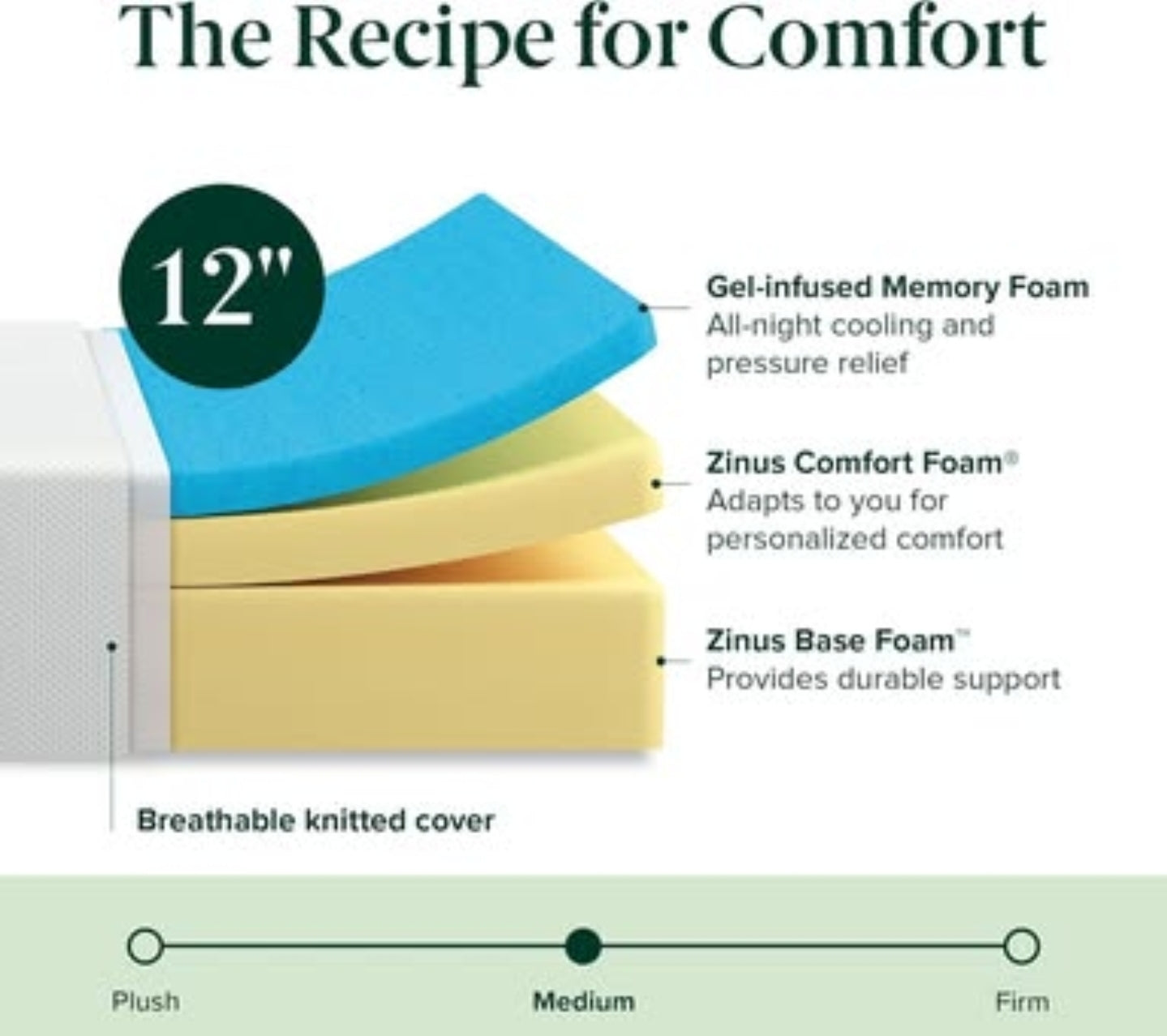 Brand New (king size) 12 Inch Green Tea Cooling Memory Foam Mattress
